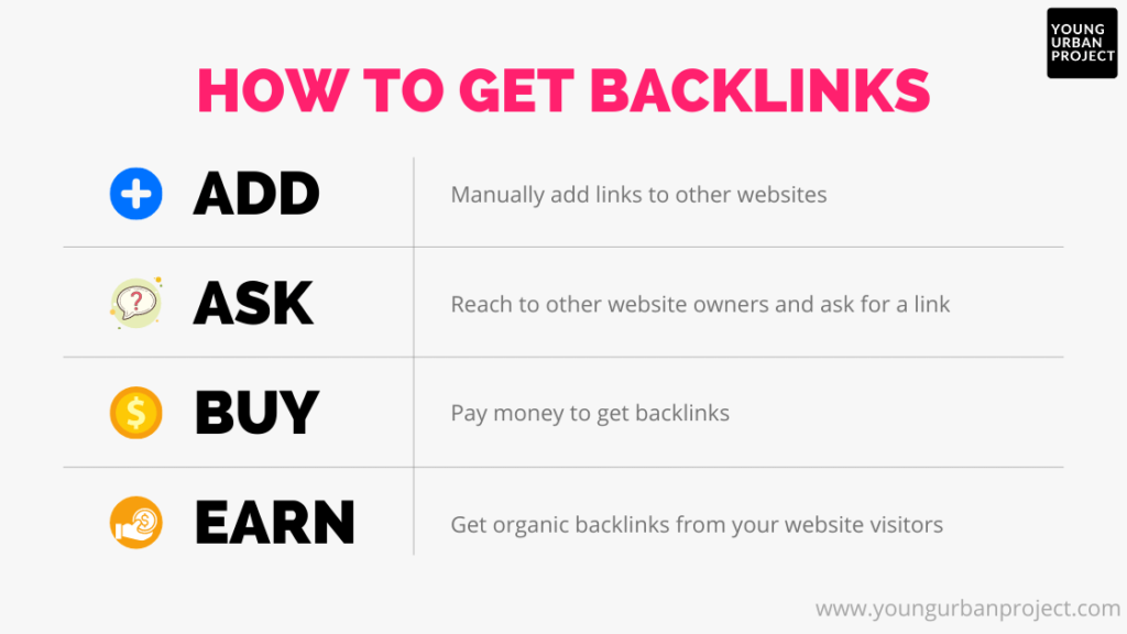 how to create backlinks - 4 ways