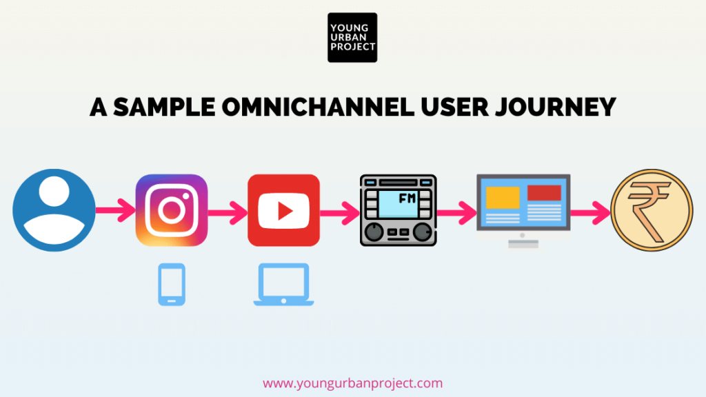 example of omnichannel marketing strategy