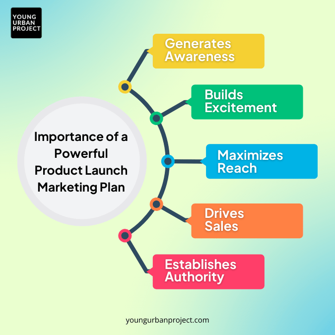 Building a Product Launch Plan for New Product Marketers: Step-by-Step 1