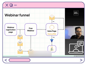 AI Funnels Mastery Course 9