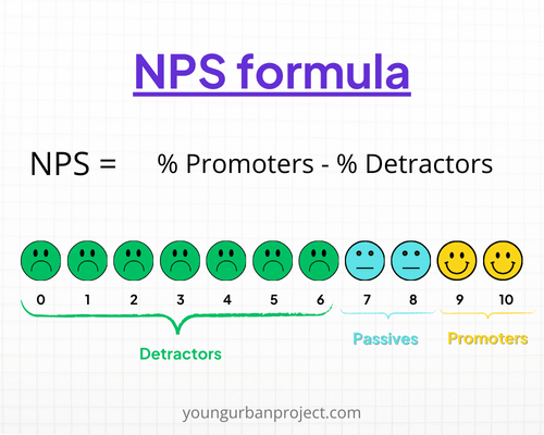 NPS Score formula