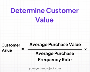 How to calculate Lifetime Value (LTV) in performance marketing? A Step-by-Step Guide 3