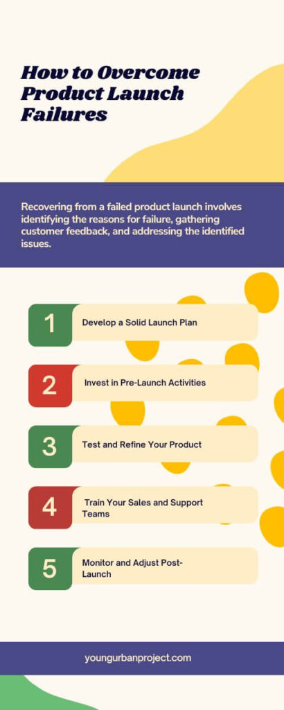 Why Most Product Launches Fail: Key Mistakes and How to Avoid Them 4