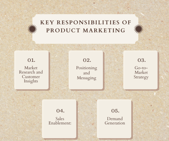 Product Marketing vs Product Management: What Is the Difference? 1