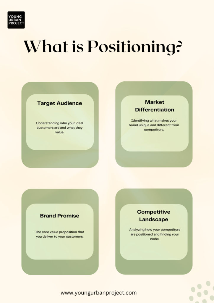 Positioning vs Messaging: Key Differences Explained 1