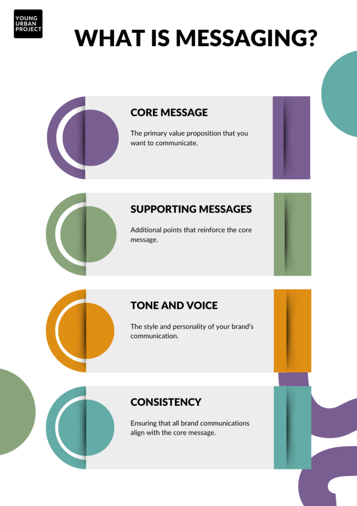 Positioning vs Messaging: Key Differences Explained 2