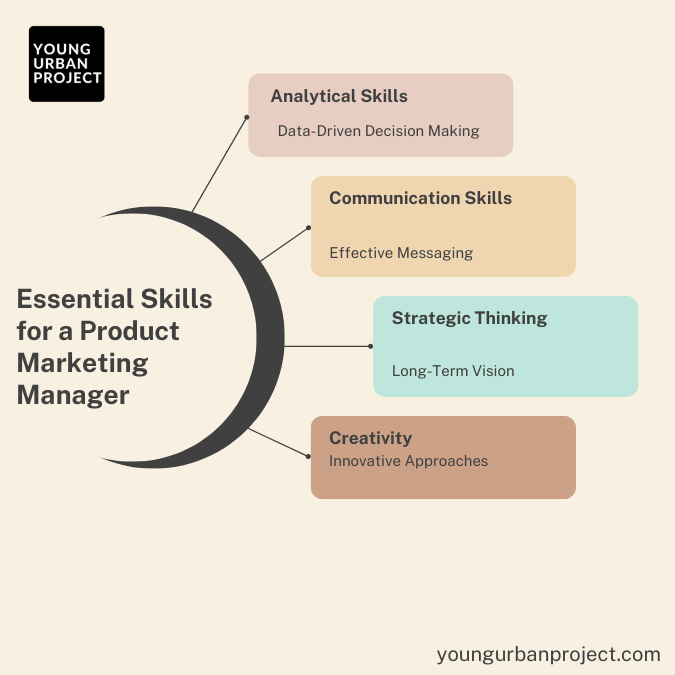 Unveiling the Key Roles and Responsibilities of a Product Marketing Manager 1