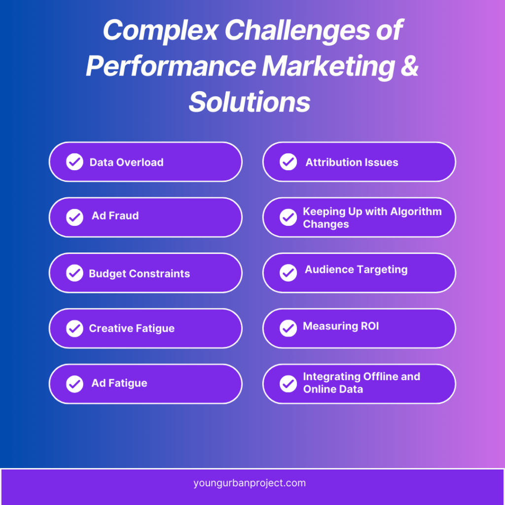 performance marketing challenges