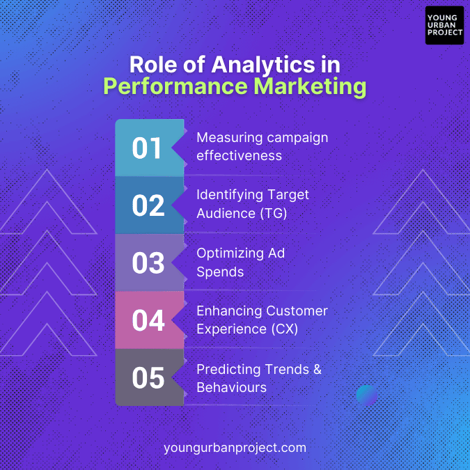 role of analytics in performance marketing