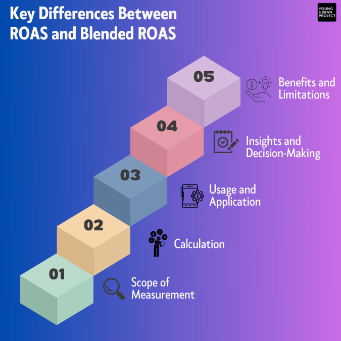 Difference Between ROAS and Blended ROAS: Ultimate Guide 3