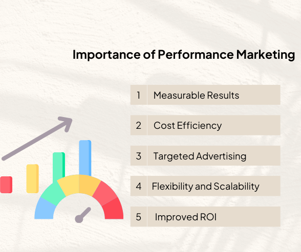 Performance Marketing vs Brand Marketing: What’s the Difference? 1