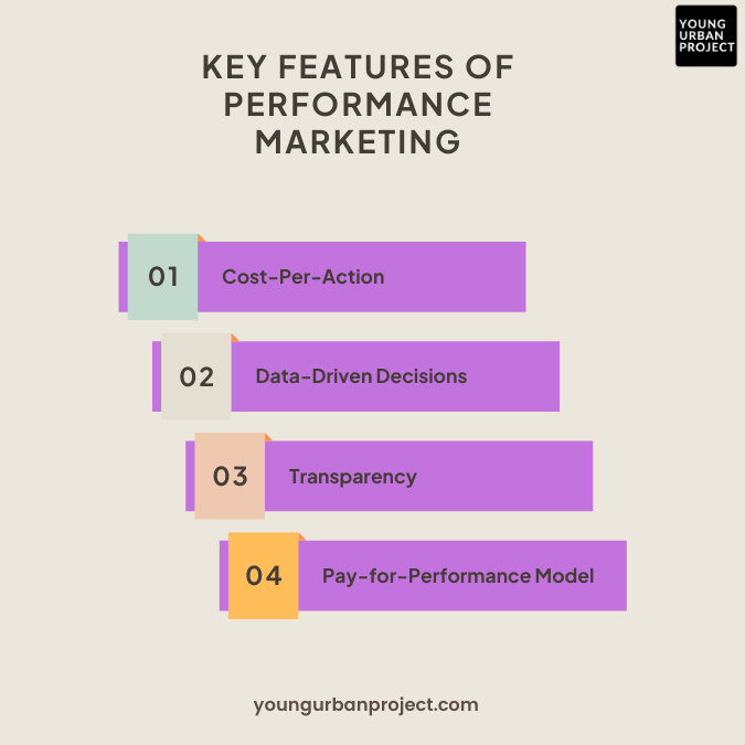 key features of performance marketing