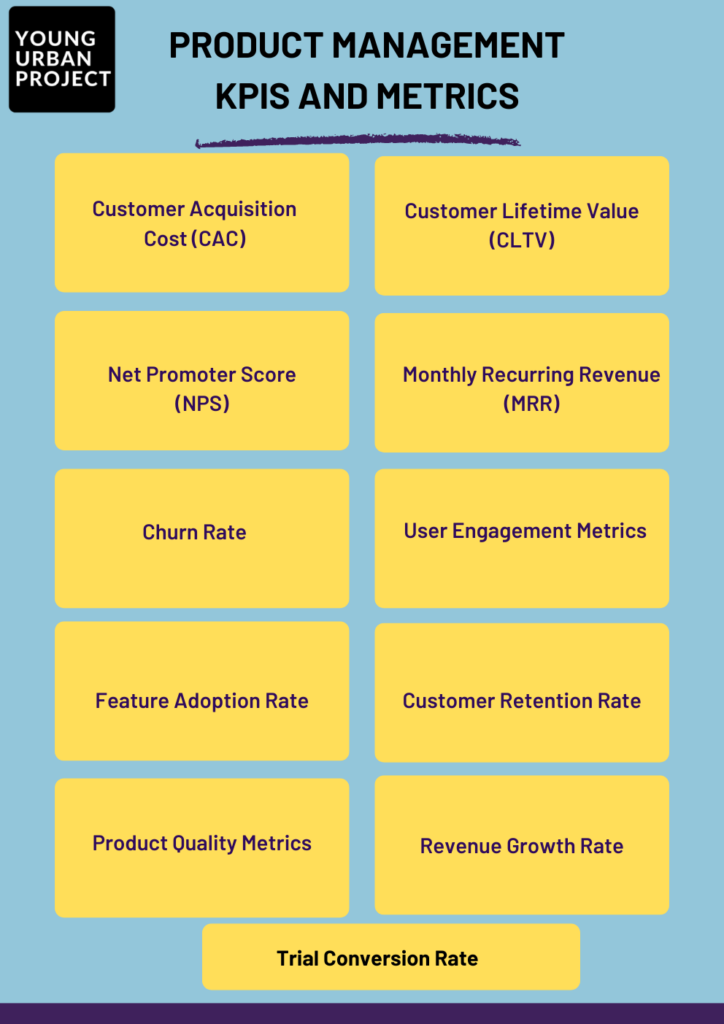 Key Product Management KPIs and Metrics Essential for Success 1