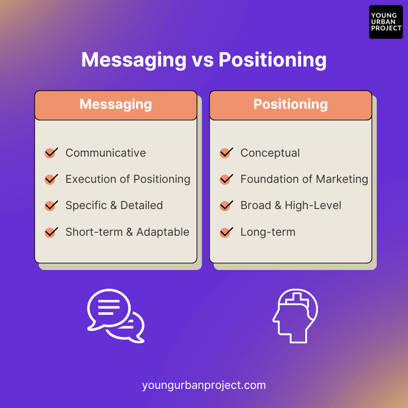 Positioning vs messaging