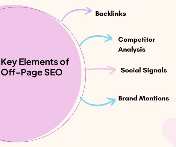 Types of SEO (Search Engine Optimization) - Complete Guide 3