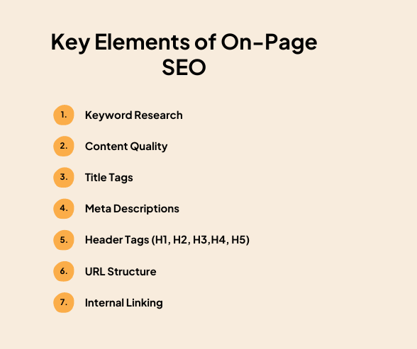 Types of SEO (Search Engine Optimization) - Complete Guide 2