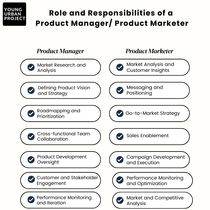 Difference between Product Manager vs Product Marketer