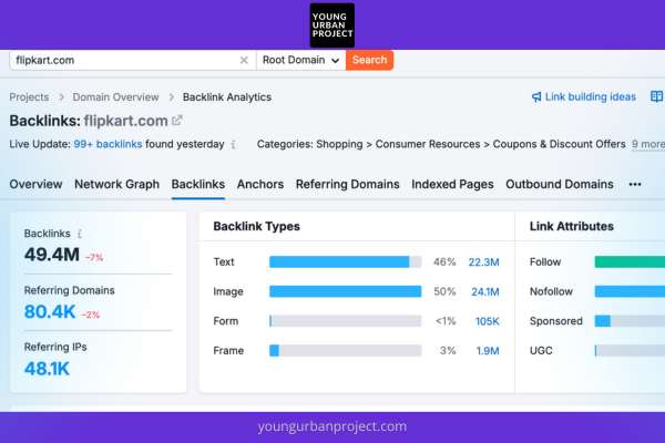 SEMRush backlink checker 3