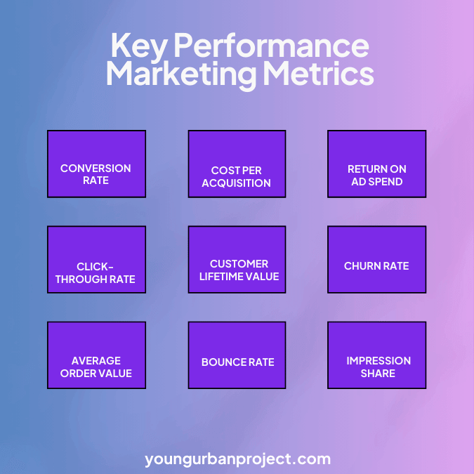 Top Performance Marketing Metrics Every Marketer Should Track 1