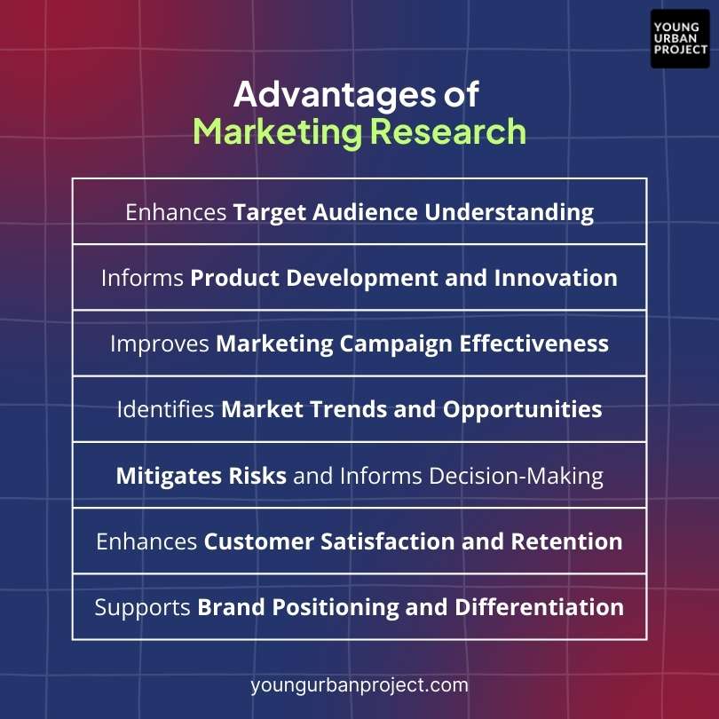 advantages and disadvantages of marketing research