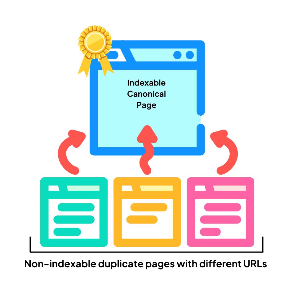 canonical tag generator - What are canonical tags