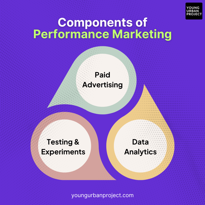 Performance Marketing vs Paid Advertising: Are they the same or is there a difference? 1