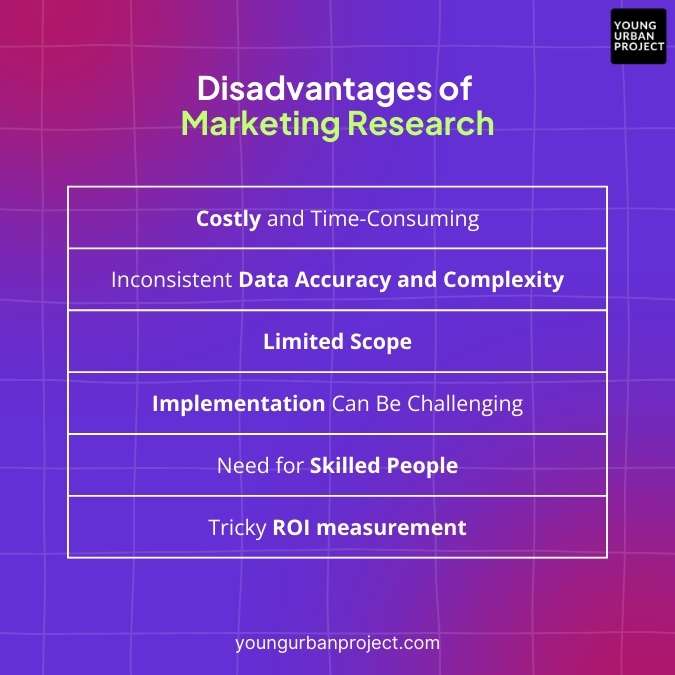 disadvantages of marketing research