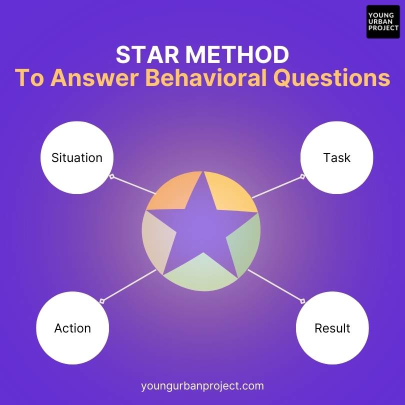 STAR Method - How to answer behavioral questions