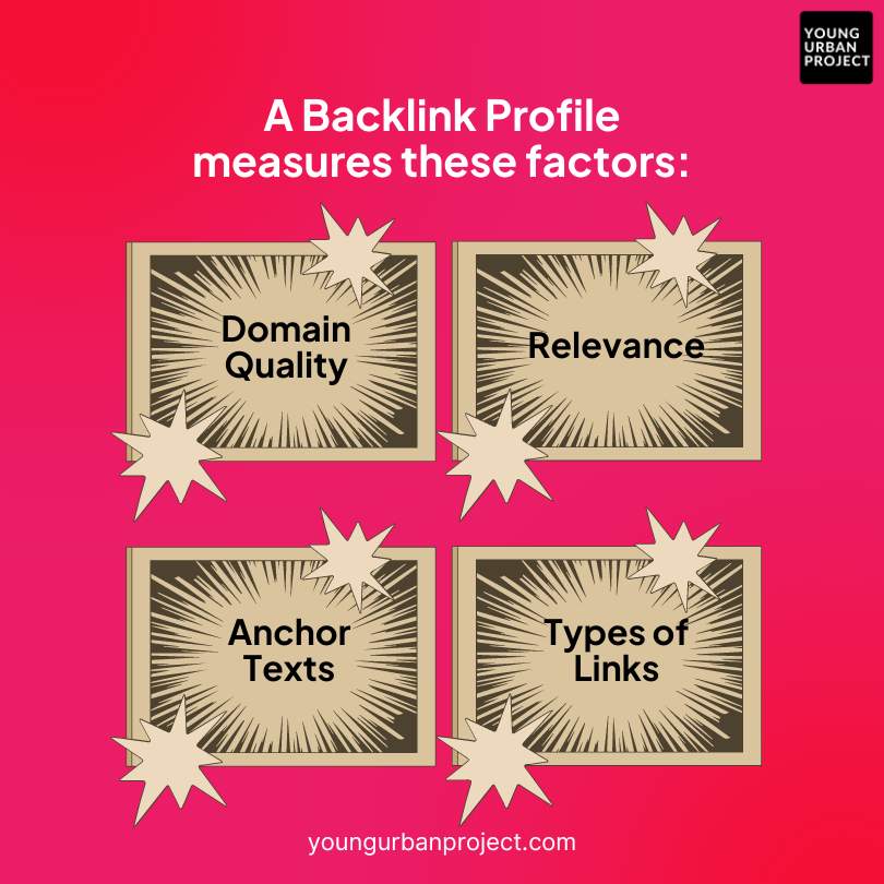 What is a Backlink Profile? Types and How to Create it 1