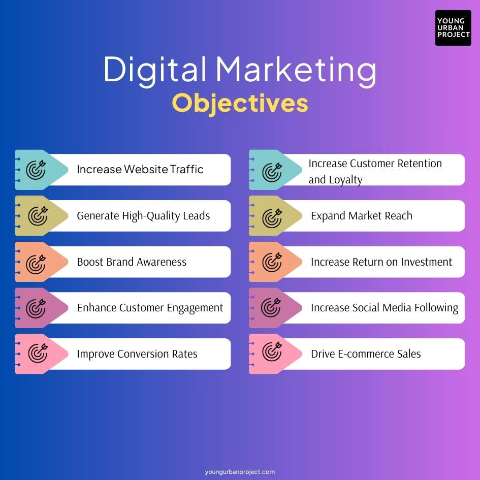 10 Digital marketing objectives