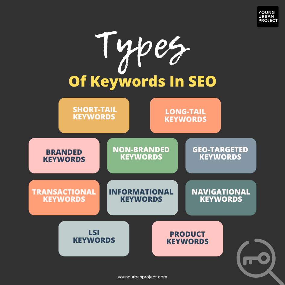 types of keywords in SEO