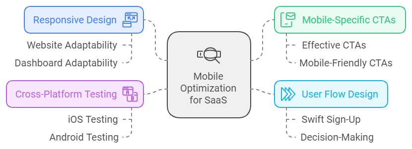 mobile optimization