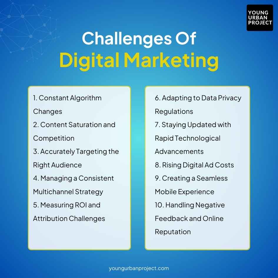 Challenges of Digital Marketing