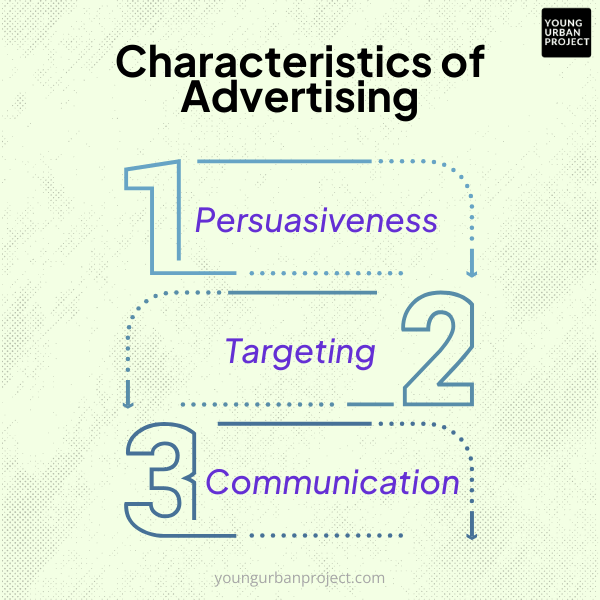 characteristics of advertising