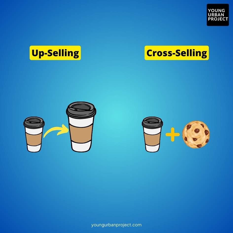 difference between upselling and cross-selling