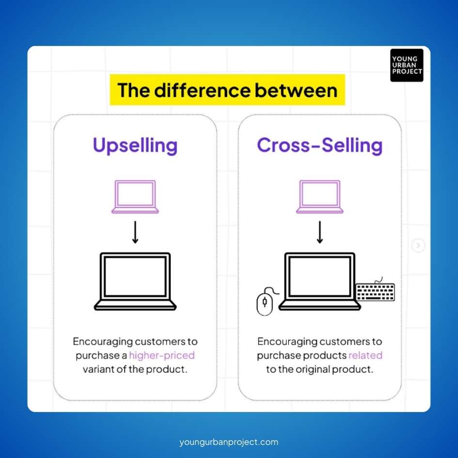 What Is Cross-Selling? Best Strategies To Skyrocket D2C Revenue 2