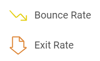 bounce rate vs exit rate: the difference