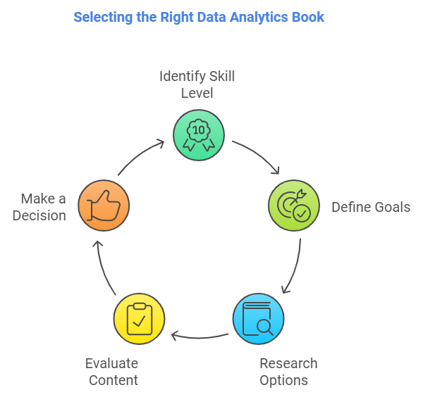 10 Must-Read Data Analytics Books to Master the Field in 2024 1