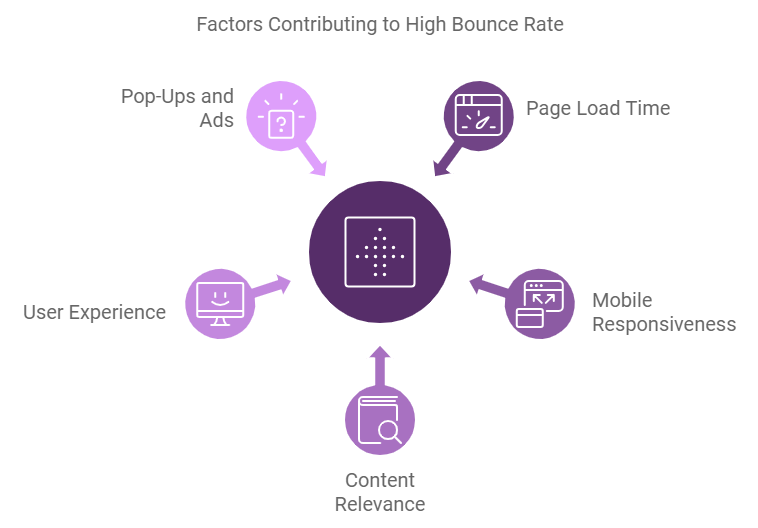 Bounce Rate in Google Analytics: What It Is & How to Improve It 1