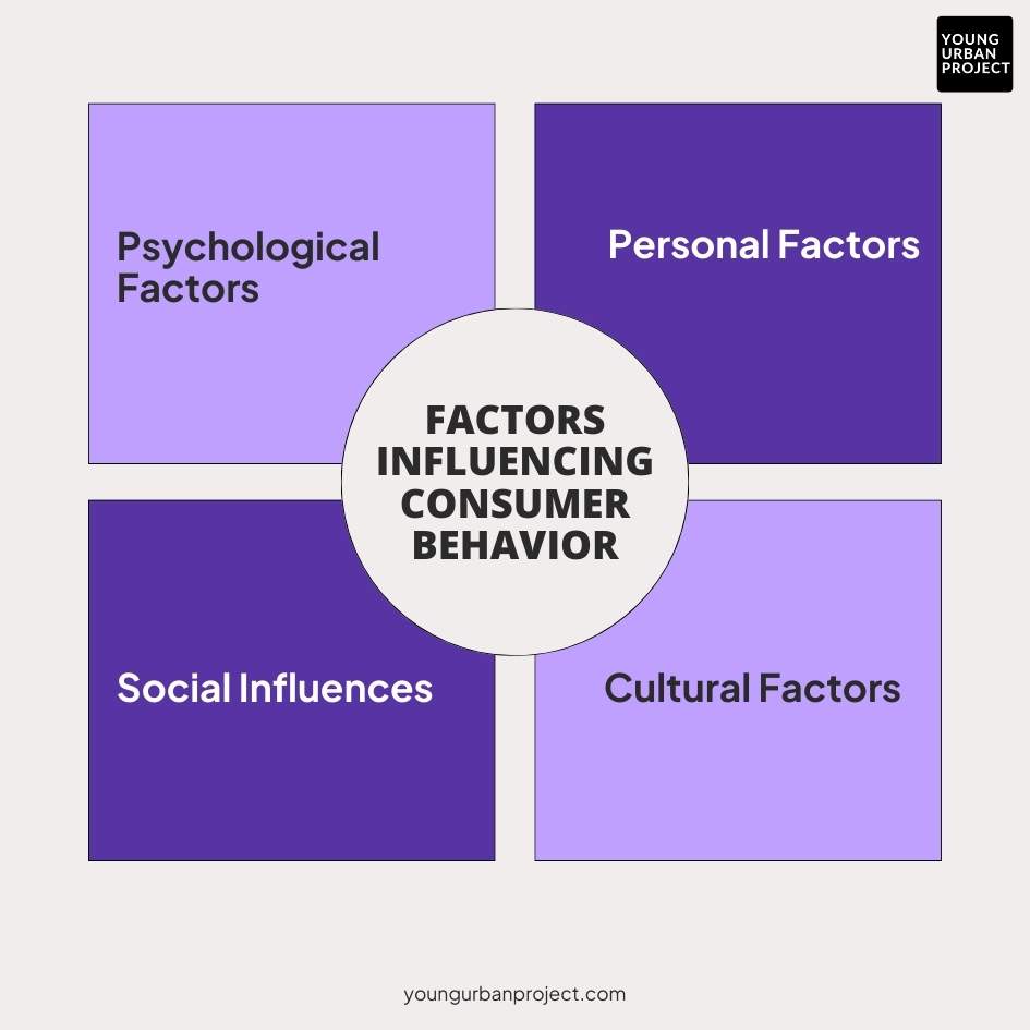 factors influencing consumer behaviour