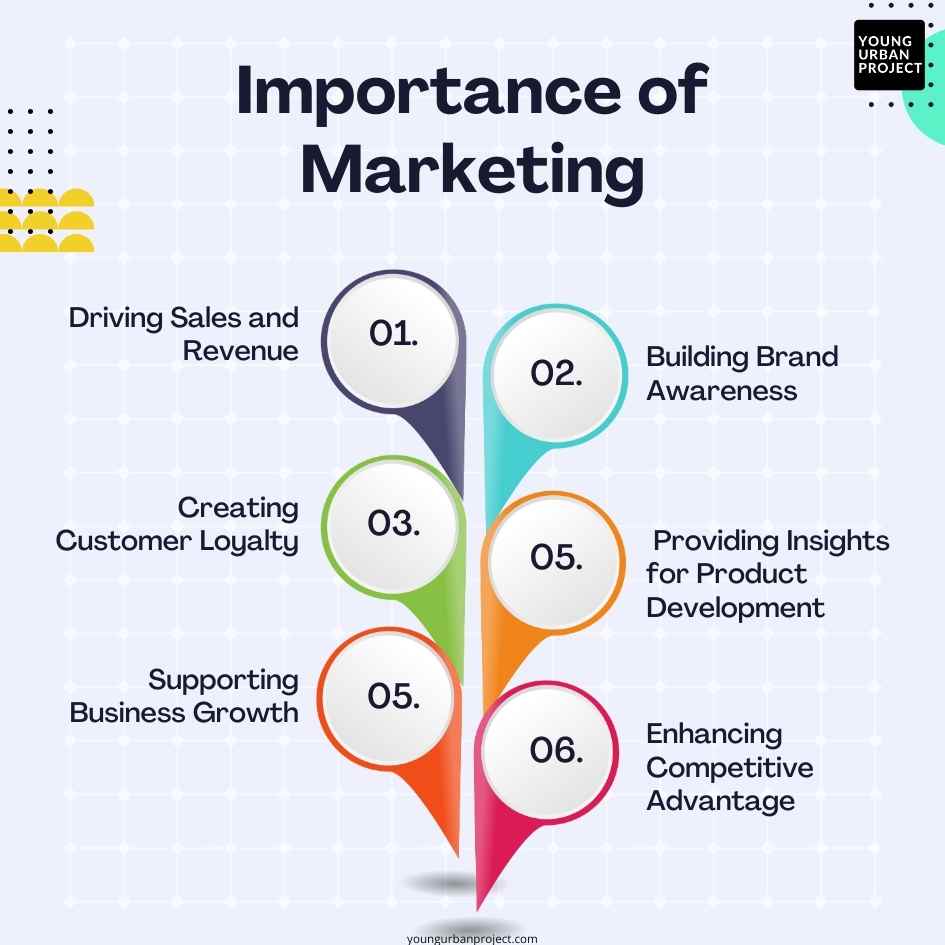 importance of marketing