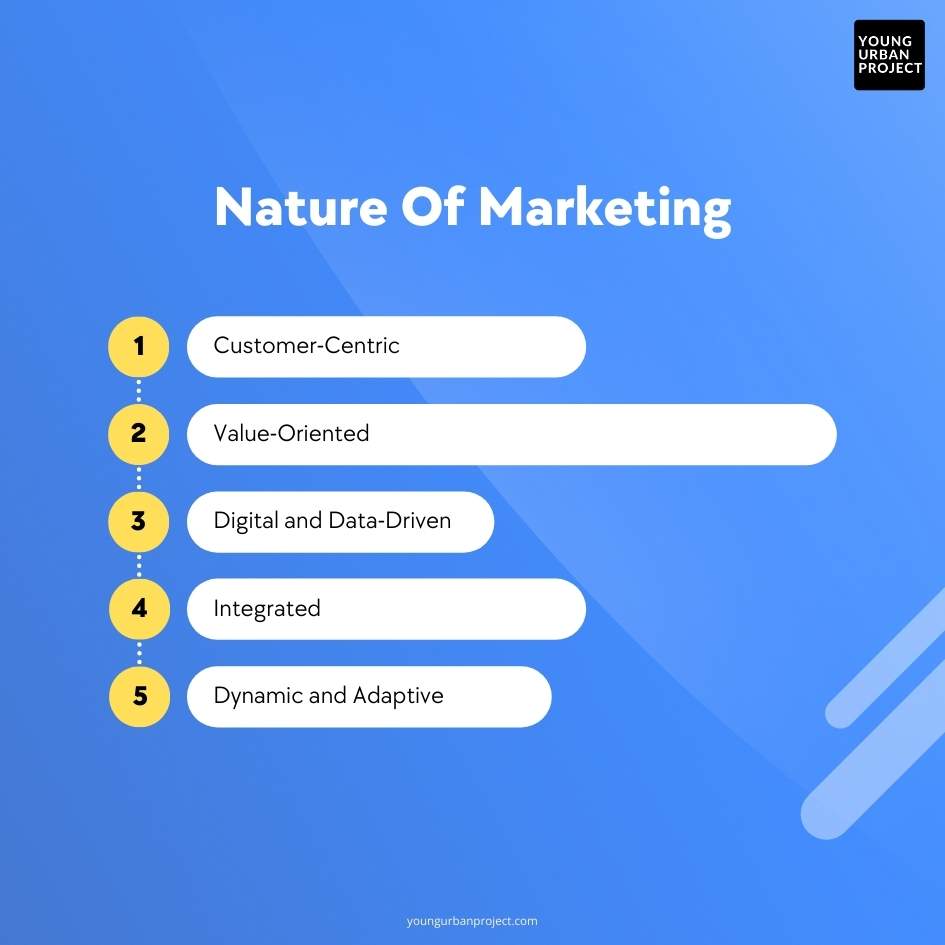 Nature of marketing