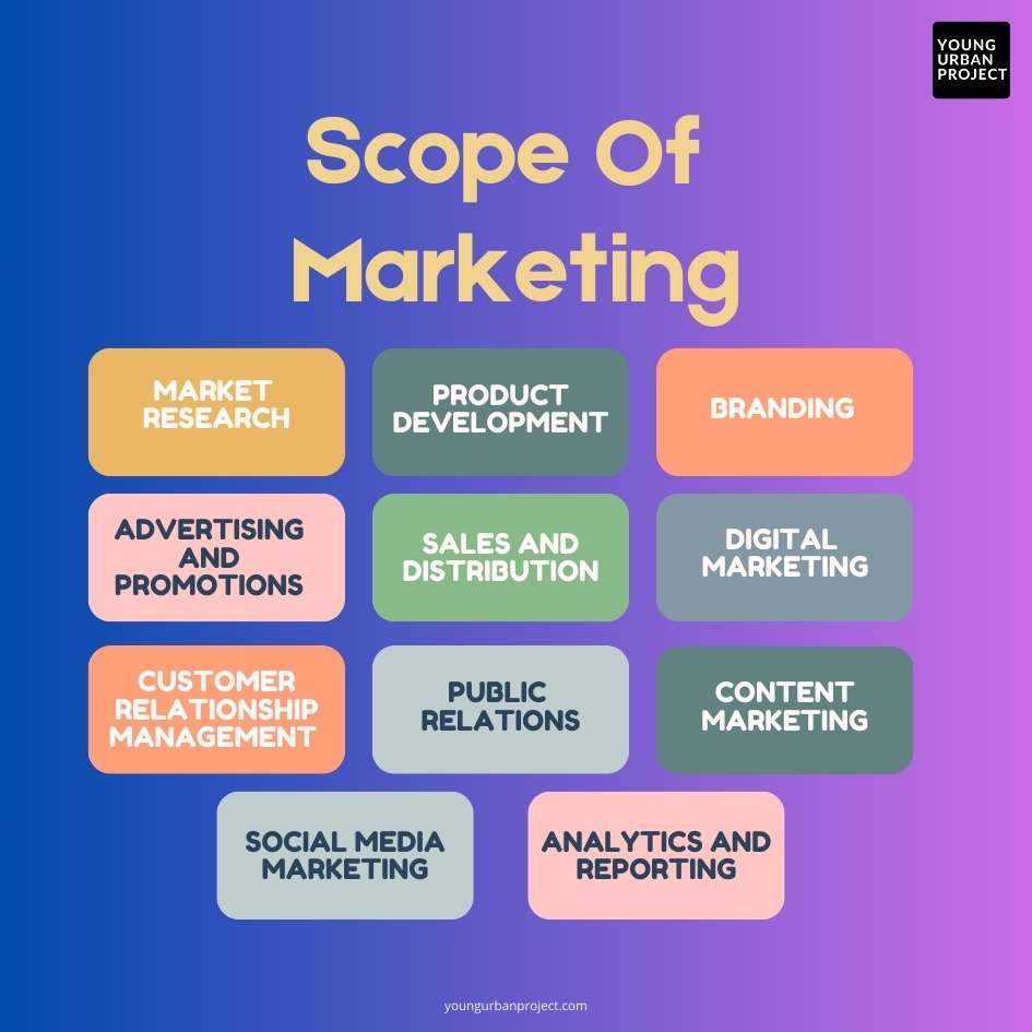 scope of marketing