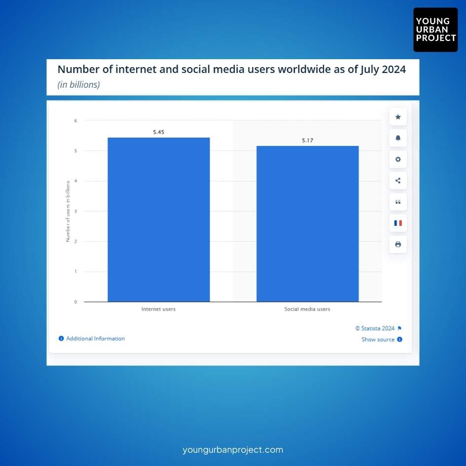 Scope of Social Media Marketing: Career Oppotunities and Future 1