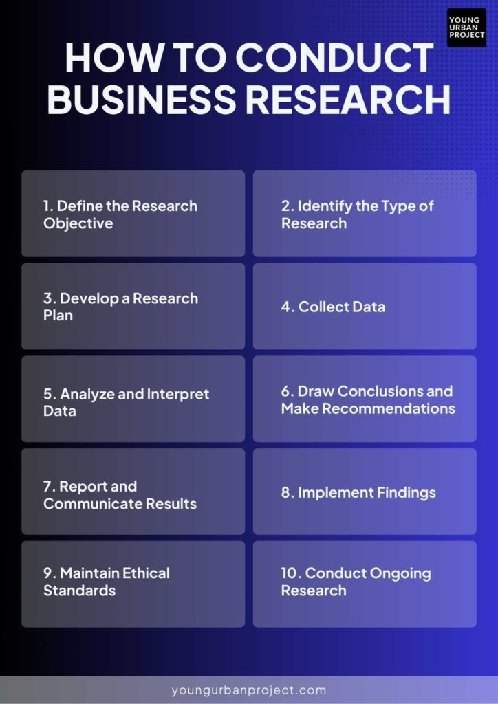 How to Conduct Business Research