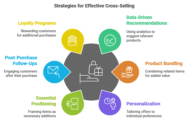 cross-selling strategies