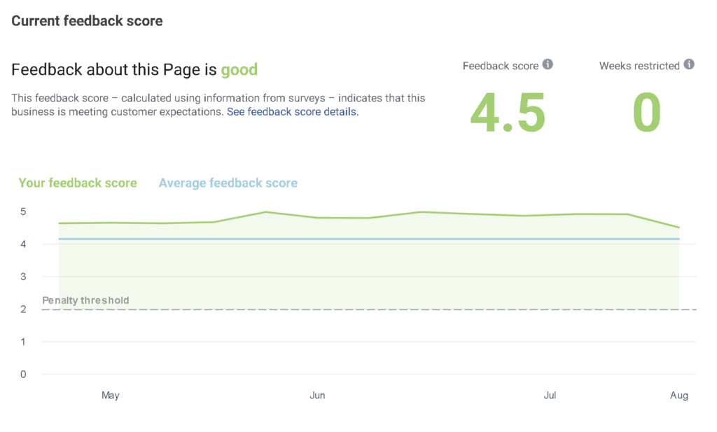 Facebook Customer Feedback Score