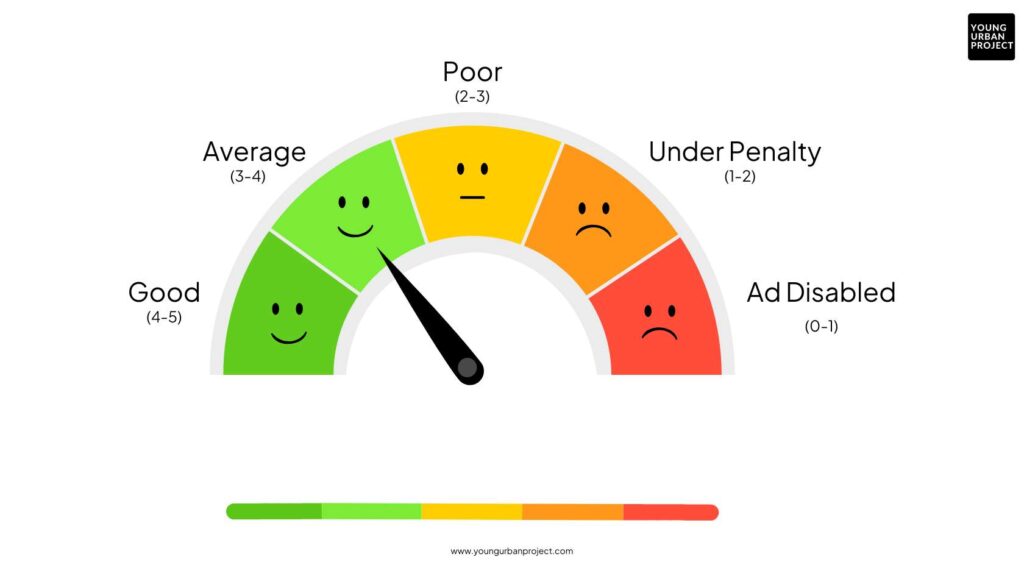 Facebook customer feedback score