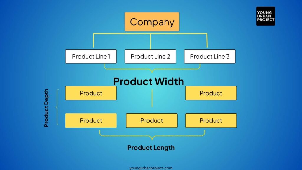 product mix