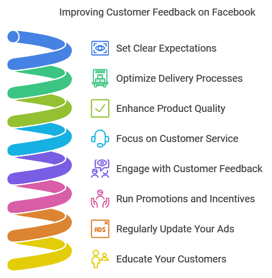 Strategies to Improve Your Customer Feedback Score